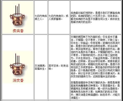 燒香啟示|最全的燒香圖解：二十四香譜吉凶